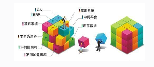 OA系統(tǒng)要靈活，架構(gòu)是選型的關(guān)鍵