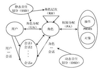 你知道OA軟件該如何選型嗎？