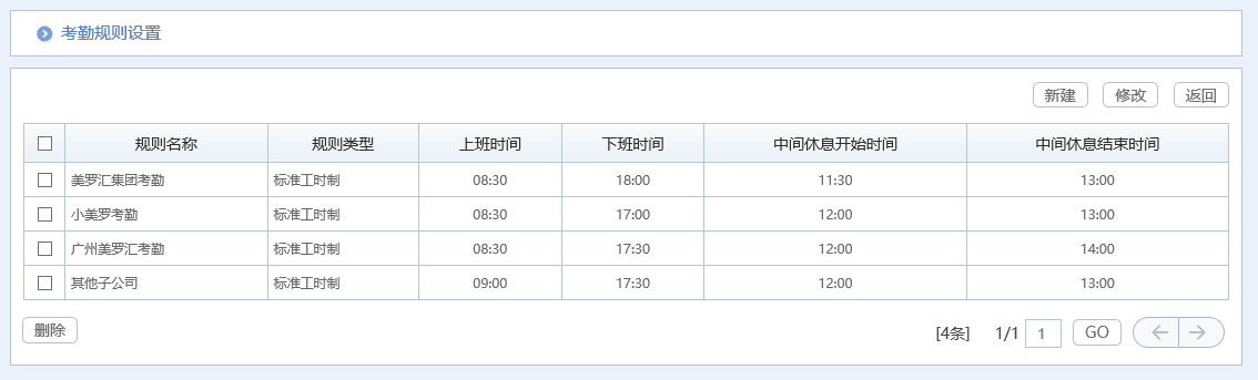 治愈系匯高OA辦公管理深度剖析，打造脈美羅匯健康藥房