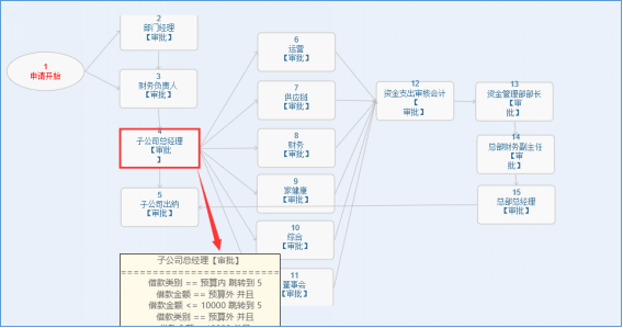 治愈系匯高OA辦公管理深度剖析，打造脈美羅匯健康藥房