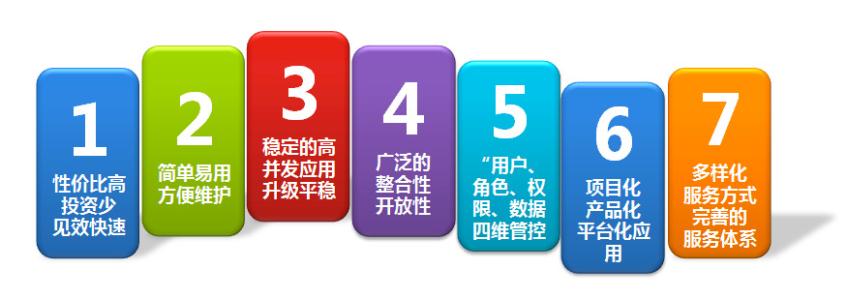 辦公OA系統(tǒng)的優(yōu)勢有哪些？