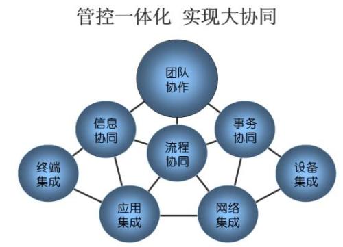 OA系統(tǒng)幫助政府實(shí)現(xiàn)信息化管理 OA系統(tǒng)幫助政府實(shí)現(xiàn)信息化管理