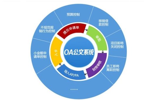企業(yè)負(fù)責(zé)人需對(duì)OA系統(tǒng)有個(gè)重要的認(rèn)識(shí) 企業(yè)負(fù)責(zé)人需對(duì)OA系統(tǒng)有個(gè)重要的認(rèn)識(shí)