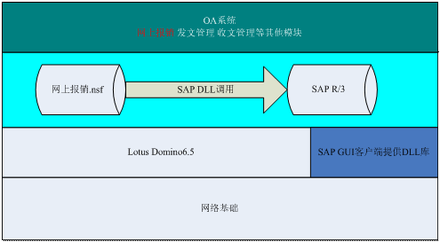 OA系統(tǒng)如何嚴(yán)謹(jǐn)?shù)陌殃P(guān)預(yù)算報(bào)銷(xiāo)流程 OA系統(tǒng)如何嚴(yán)謹(jǐn)?shù)陌殃P(guān)預(yù)算報(bào)銷(xiāo)流程