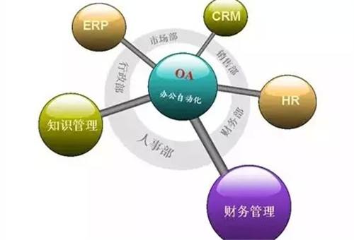 OA系統(tǒng)目前面臨的市場(chǎng)問題有哪些 OA系統(tǒng)目前面臨的市場(chǎng)問題有哪些