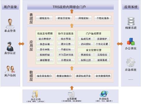 匯高OA都有哪些行政功能主要管理什么？
