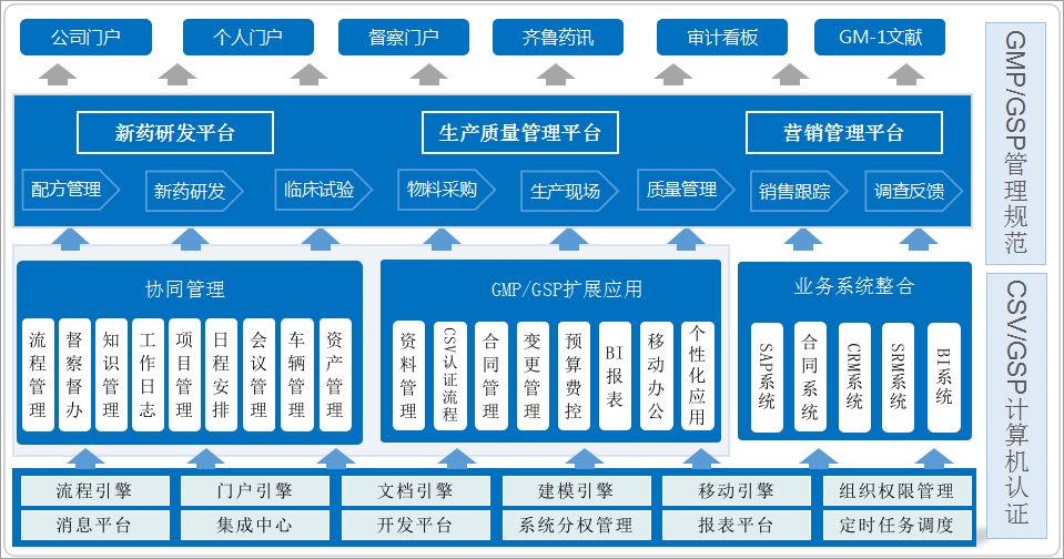 倉庫管理有點(diǎn)亂？匯高OA來解決