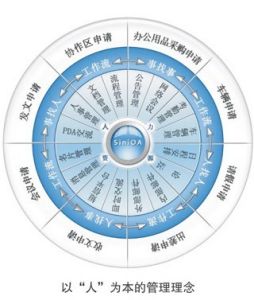 怎樣才能提高OA系統(tǒng)實(shí)施項(xiàng)目的成功率？