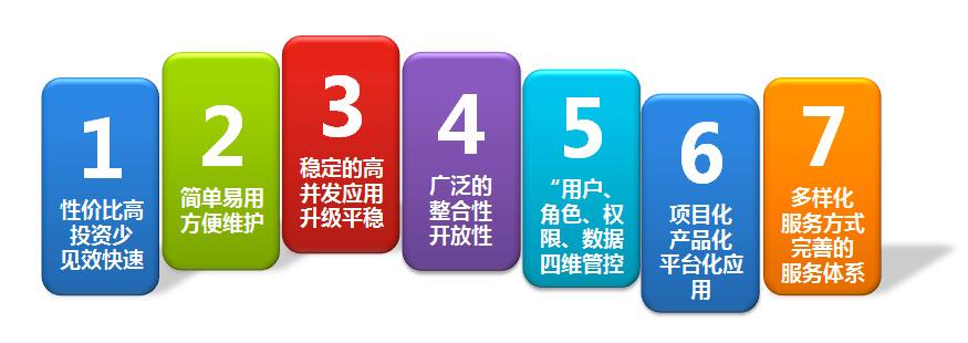 OA系統(tǒng)怎樣才能無(wú)縫優(yōu)化升級(jí)？