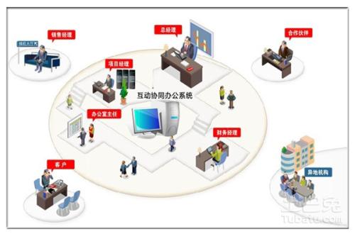 OA系統(tǒng)的可維護性是什么？