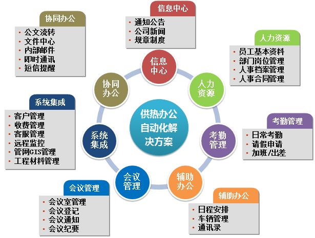 為什么越來(lái)越多的事業(yè)單位選擇OA 為什么越來(lái)越多的事業(yè)單位選擇OA