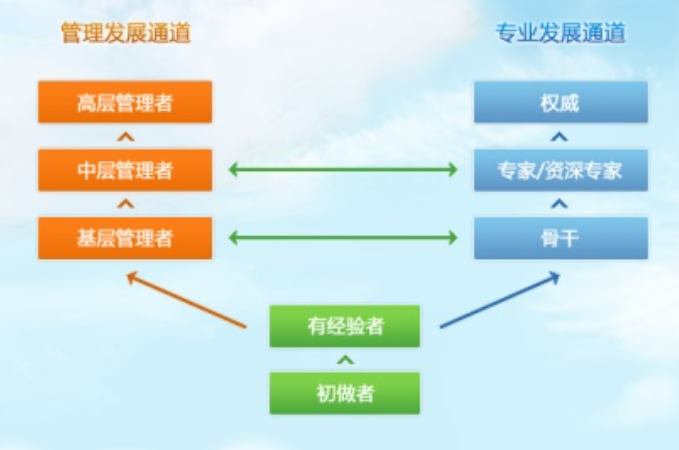 爆料稱騰訊開始低調(diào)的進入oa市場？