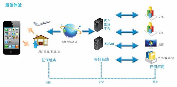 OA產(chǎn)品想要提高成功率應(yīng)該怎么做？