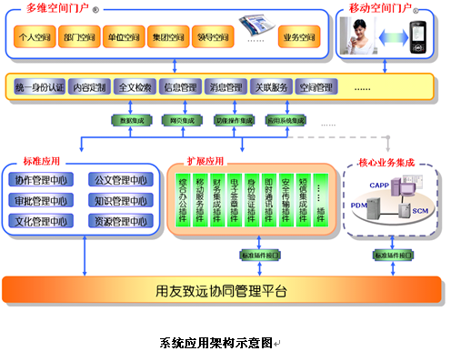 匯高oa協(xié)同管理之產品結構 匯高oa協(xié)同管理之產品結構