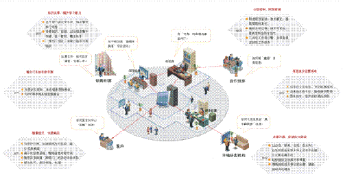 談?wù)剠R高OA辦公系統(tǒng)流程設(shè)計應(yīng)該細(xì)化到什么程度?