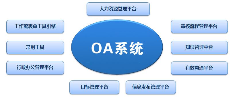 OA系統(tǒng)價格差異巨大，應該如何選擇適合自己的辦公系統(tǒng)