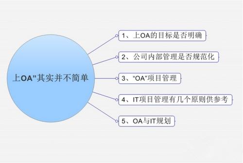 OA系統(tǒng)市場發(fā)展的新趨勢(shì)是怎樣的呢？