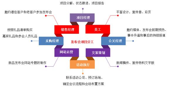 oa系統(tǒng)未來發(fā)展趨勢(shì)有哪些特征呢？