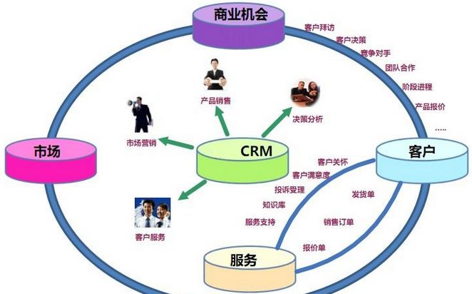 OA系統(tǒng)在現(xiàn)代管理中的協(xié)同作用 OA系統(tǒng)在現(xiàn)代管理中的協(xié)同作用
