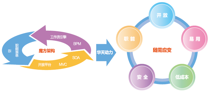 匯高OA技術先進性 匯高OA技術先進性