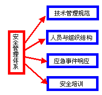 OA管理安全框架 OA管理安全框架