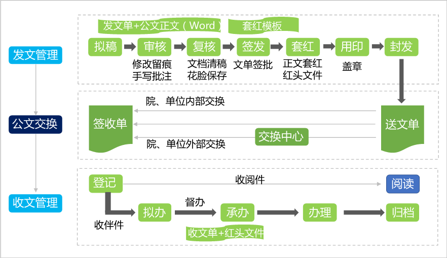 oa公文管理 oa公文管理