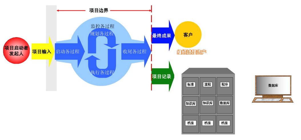 oa行業(yè)信息化藍(lán)圖規(guī)劃 oa行業(yè)信息化藍(lán)圖規(guī)劃