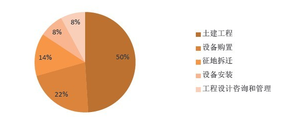 地鐵行業(yè)主要問題（運營、管理等）OA解決方案