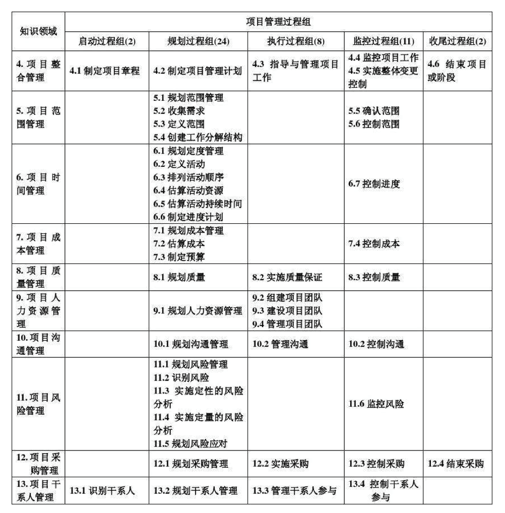 oa協(xié)同項(xiàng)目管理平臺