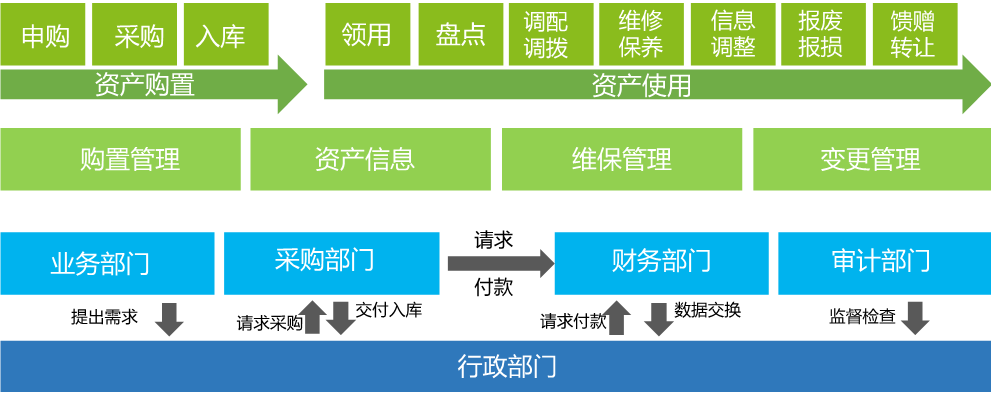 OA簡單易用、人人會用
