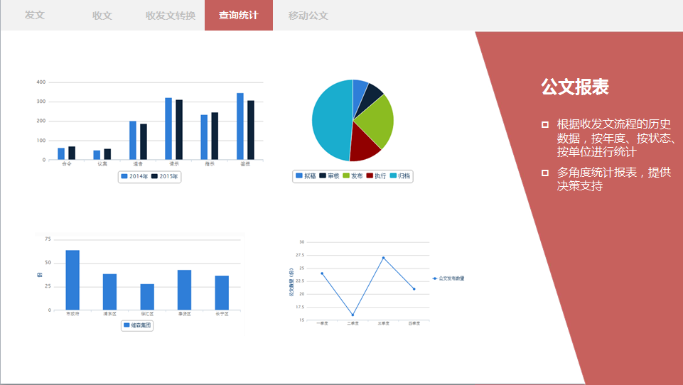 OA公文監(jiān)控、OA督辦催辦、OA統(tǒng)計(jì)查詢