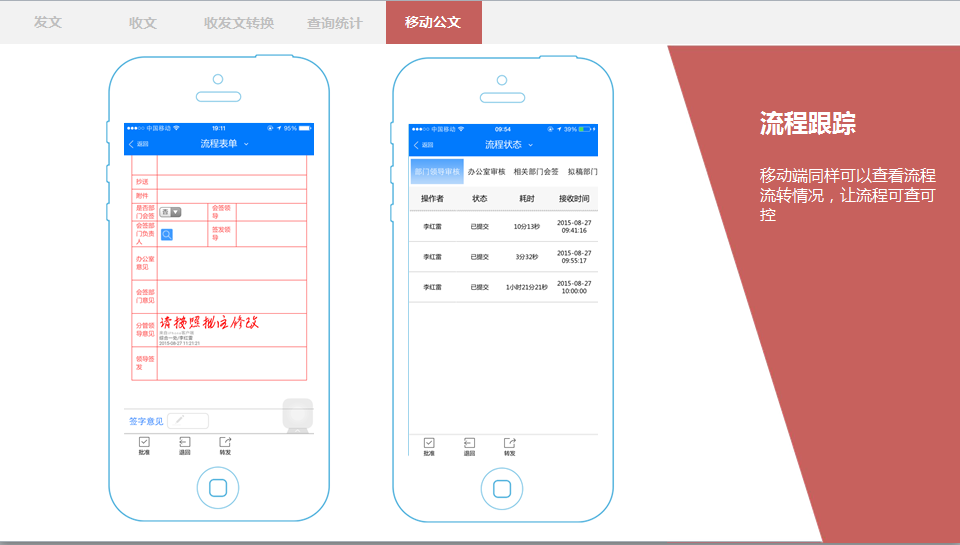 政府OA信息門戶展現(xiàn)統(tǒng)一化、多樣化