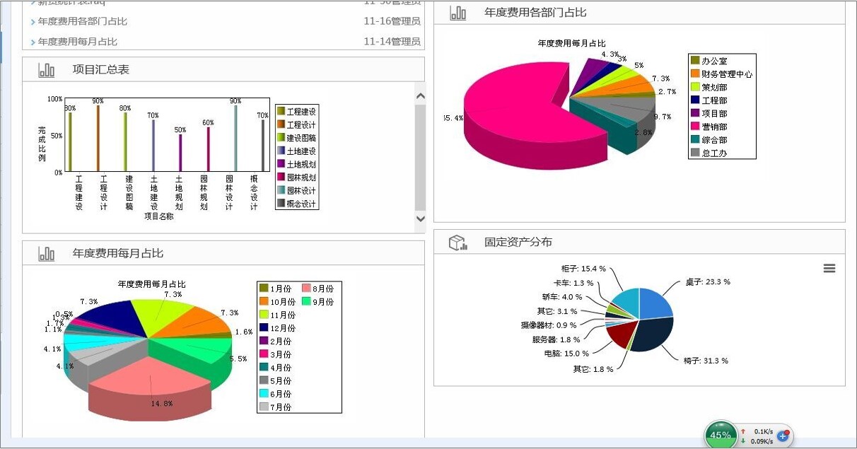 oa在電子制造企業(yè)發(fā)展過程中，供應(yīng)鏈的競爭越發(fā)激烈