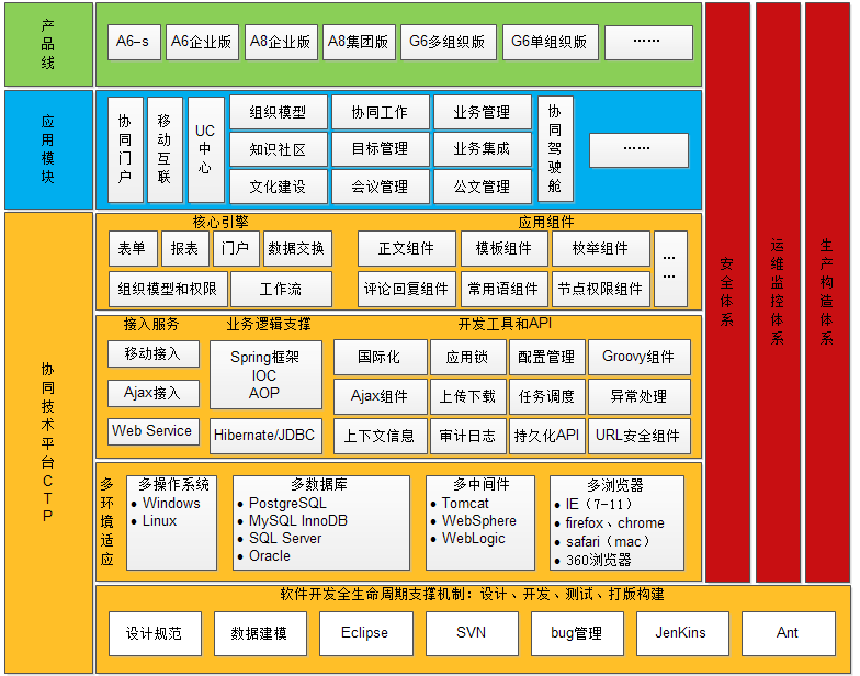 oa以及多瀏覽器、多終端、多語言的支持