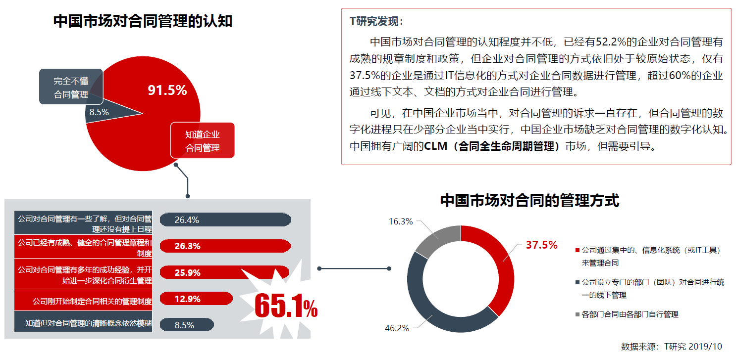 oa合同管理是指什么？合同的簽訂，（包括為簽訂合同而進行