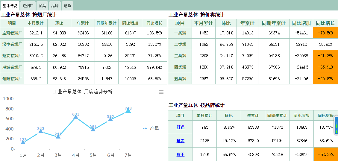 oa進(jìn)一步整合信息資源提升IT服務(wù)水平，強(qiáng)化團(tuán)隊協(xié)作能力，