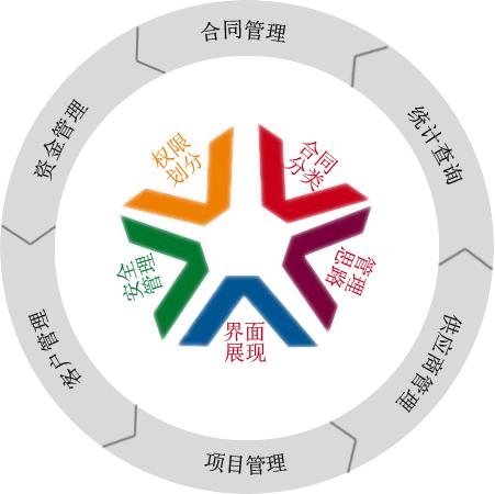 怎樣利用OA協(xié)同辦公系統(tǒng)實(shí)現(xiàn)移動(dòng)互聯(lián)化？