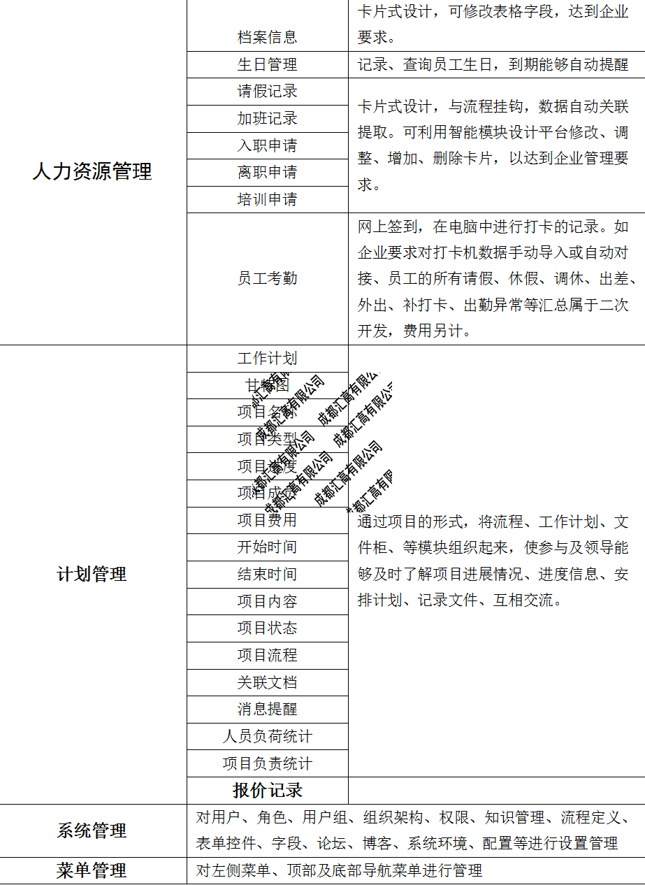 ?四川昌平建設工程有限公司