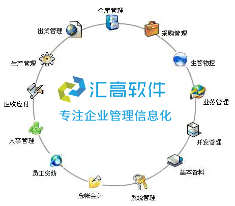 企業(yè)管理系統(tǒng)的應用