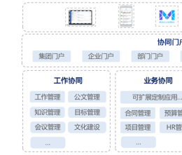 協(xié)同管理軟件的優(yōu)勢是什么？
