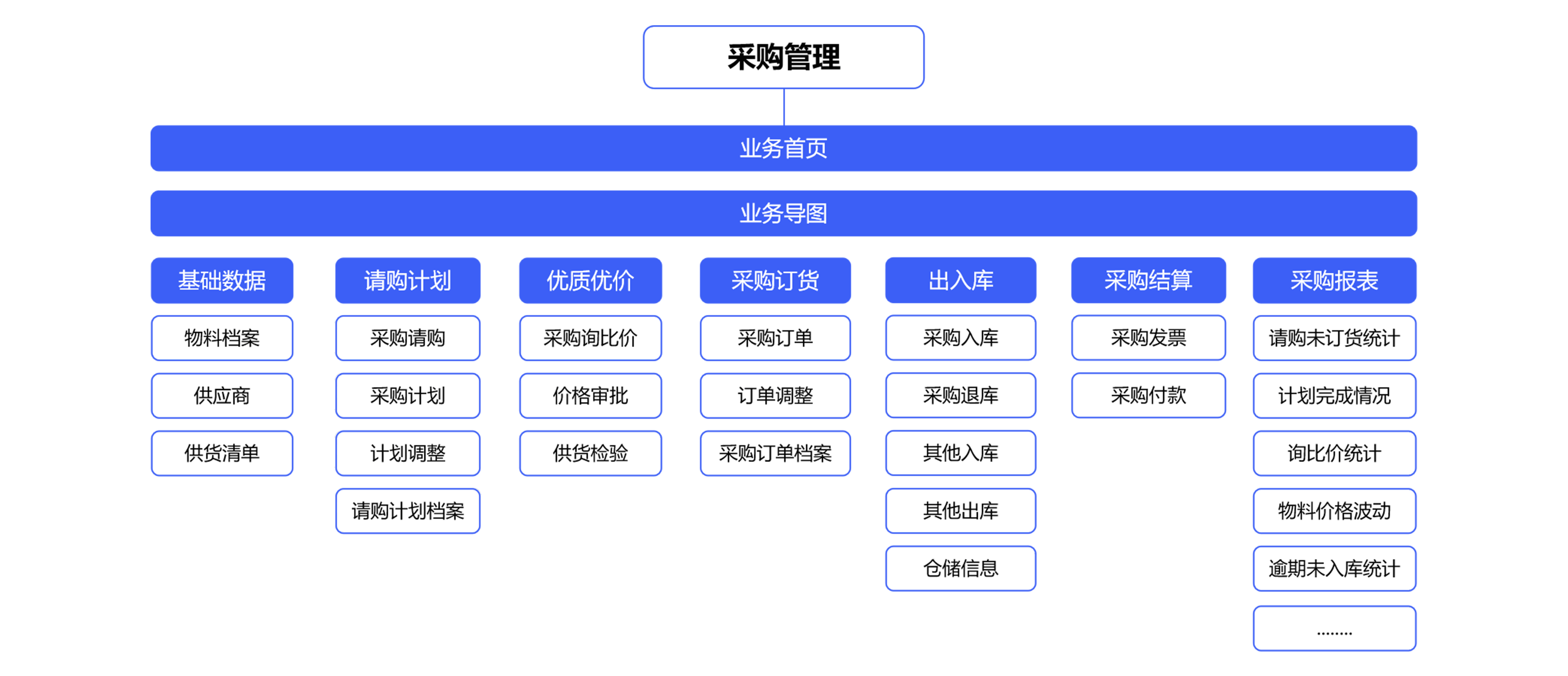 怎么樣能夠幫助企業(yè)編制準(zhǔn)確采購計劃？