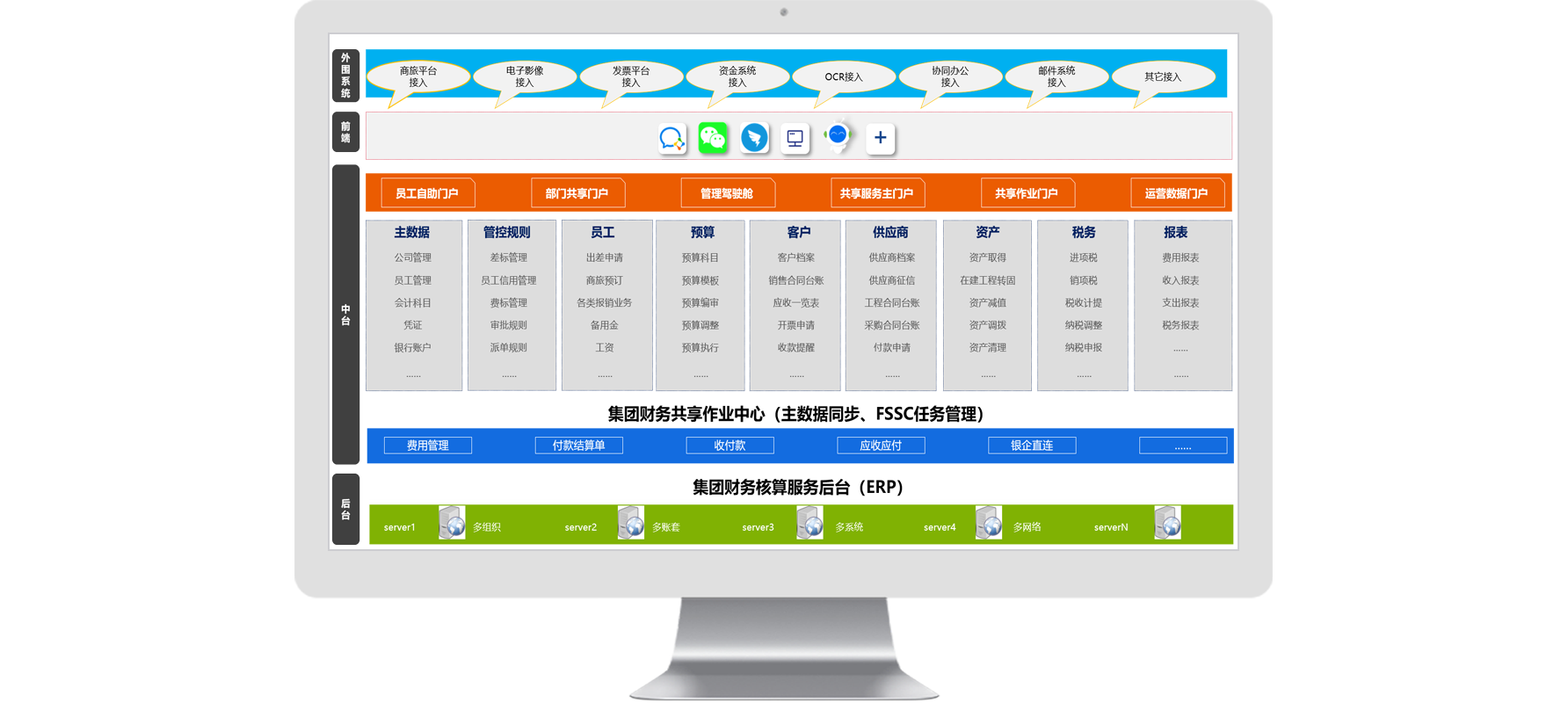 怎么樣科學有效的利用費用管理系統(tǒng)進行稅務籌劃管理？