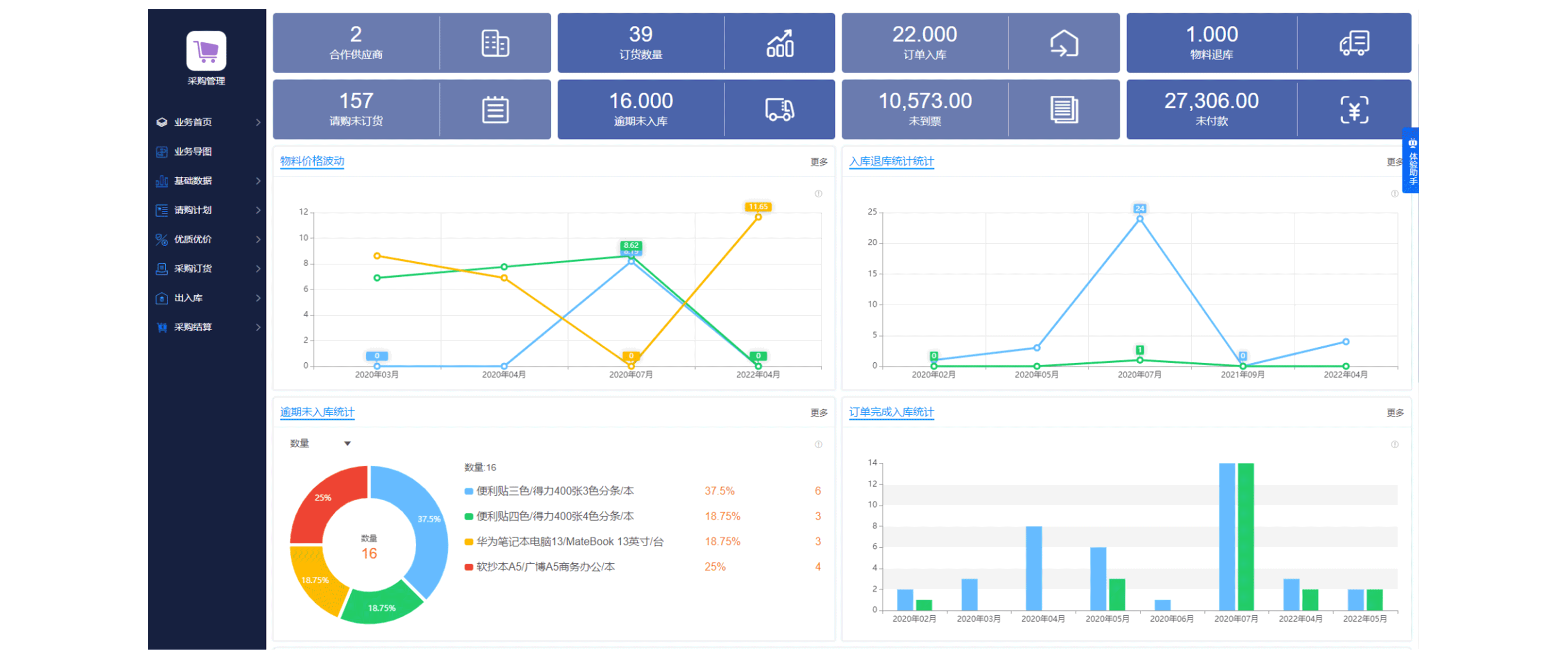 怎么樣去加強傳統(tǒng)企業(yè)采購資金的計劃性？