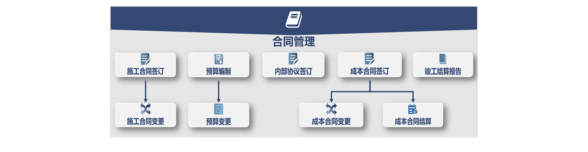 怎么讓項(xiàng)目進(jìn)度管理系統(tǒng)統(tǒng)籌規(guī)劃項(xiàng)目，提高項(xiàng)目成功率？