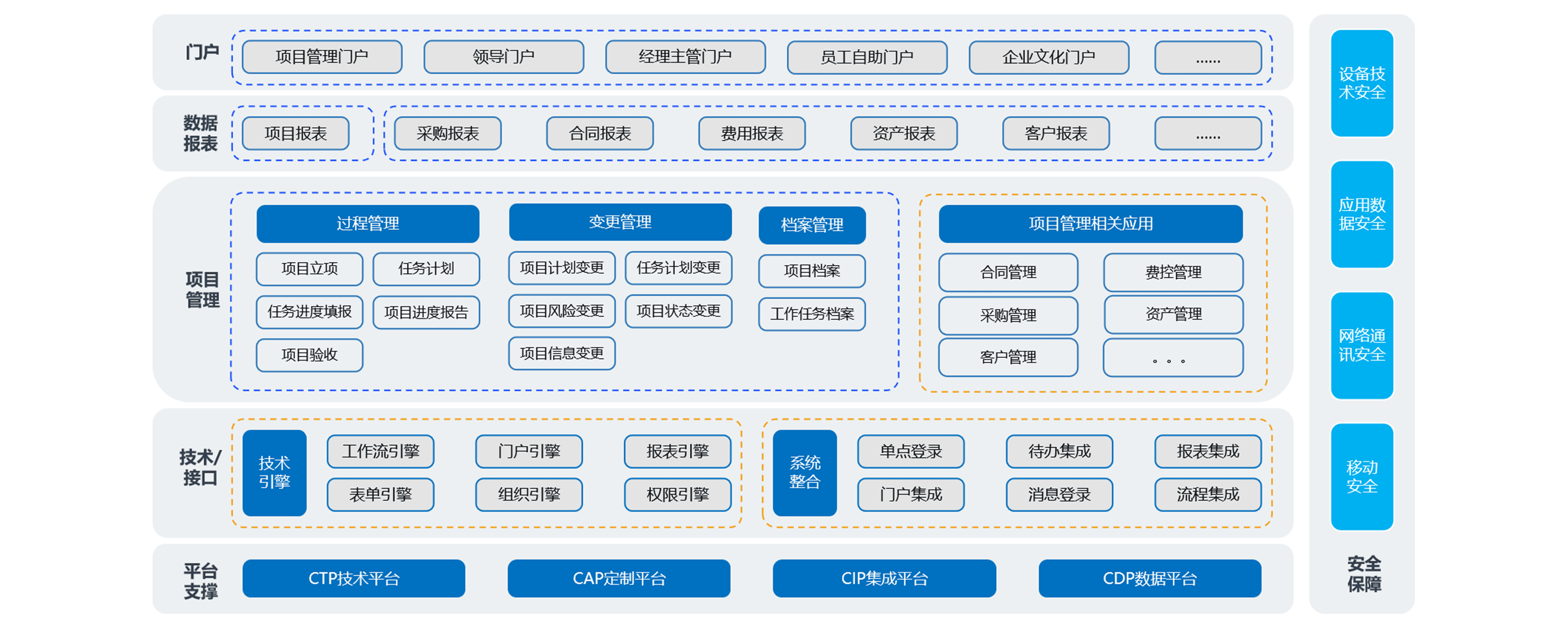 如何通過項目經(jīng)營管理系統(tǒng)構(gòu)建風(fēng)險管控體系？