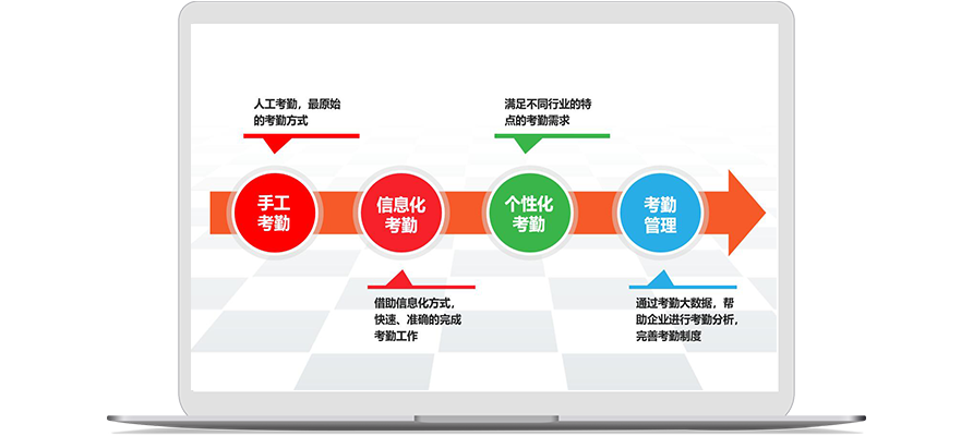 如何用系統(tǒng)管理聯(lián)動(dòng)企業(yè)上下游資源？