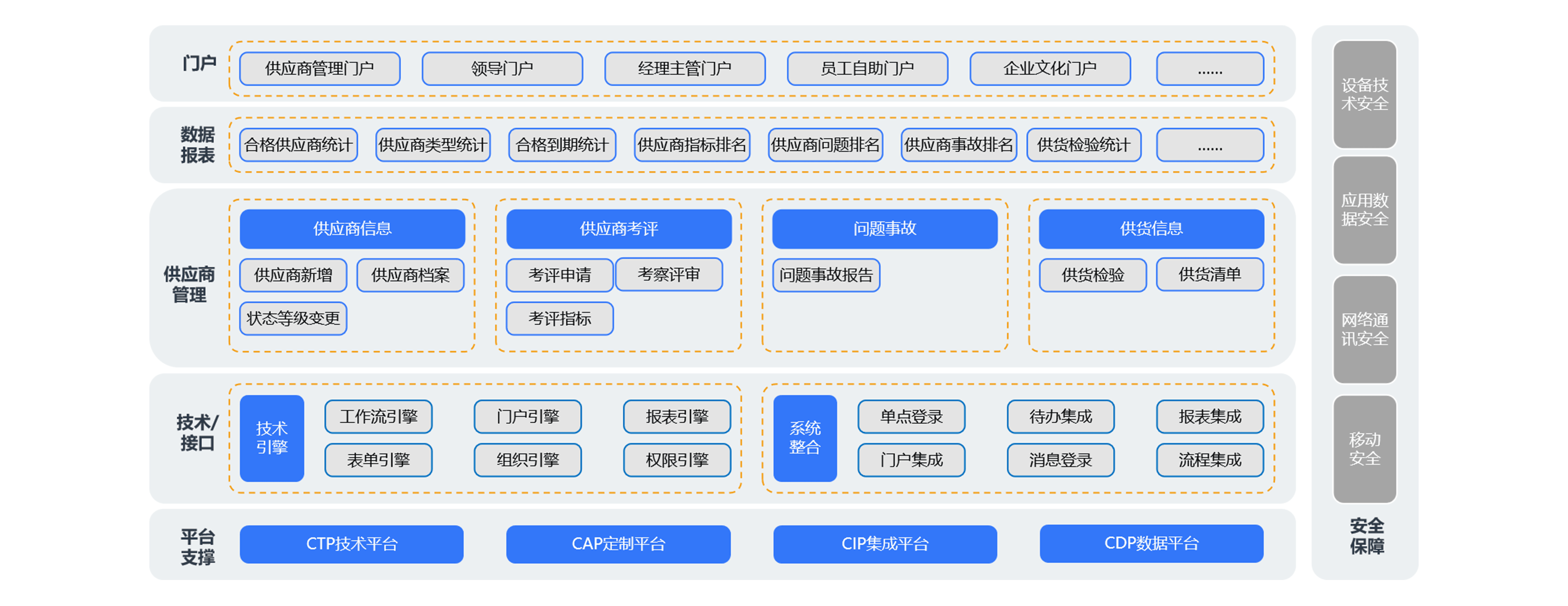 如何利用采購(gòu)供應(yīng)鏈管理系統(tǒng)把握供應(yīng)商？