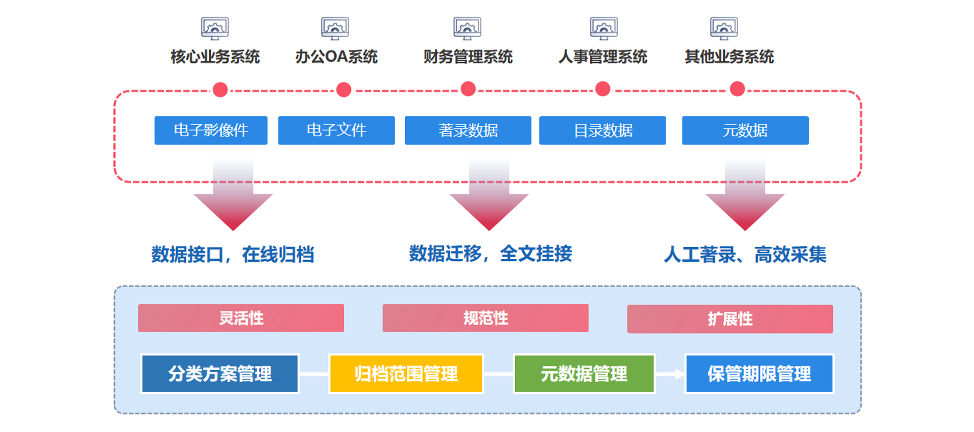 協(xié)同管理軟件怎么成為中小型企業(yè)困擾的破局之道？