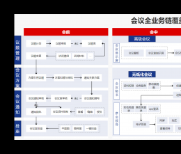 怎么保證企業(yè)使用協(xié)同管理系統(tǒng)的安全性？