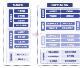 論中小企業(yè)管理困擾，如何進(jìn)入數(shù)字時(shí)代?